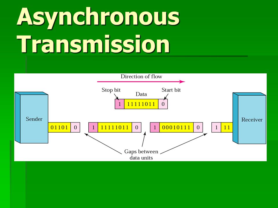 Asynchronous Transmission