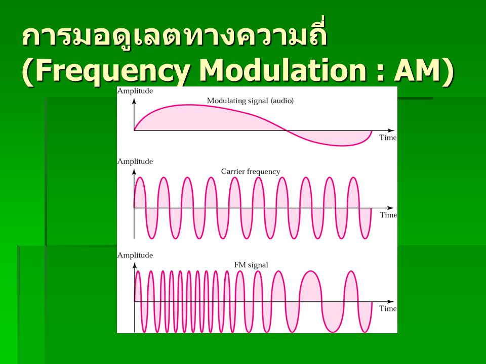 การมอดูเลตทางความถี่ (Frequency Modulation : AM)