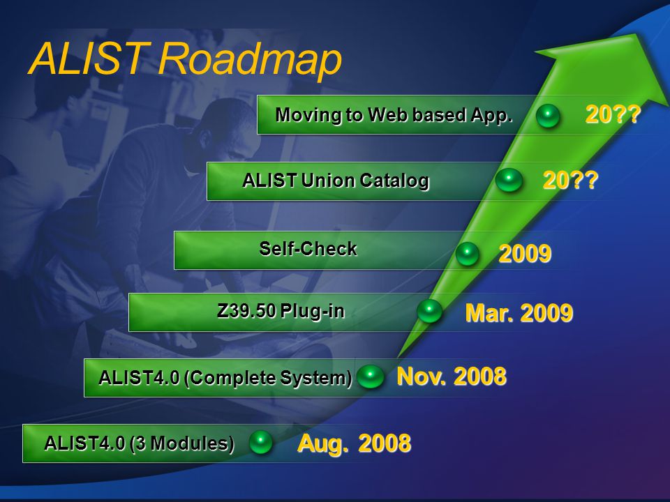 ALIST Roadmap Mar Nov Aug. 2008