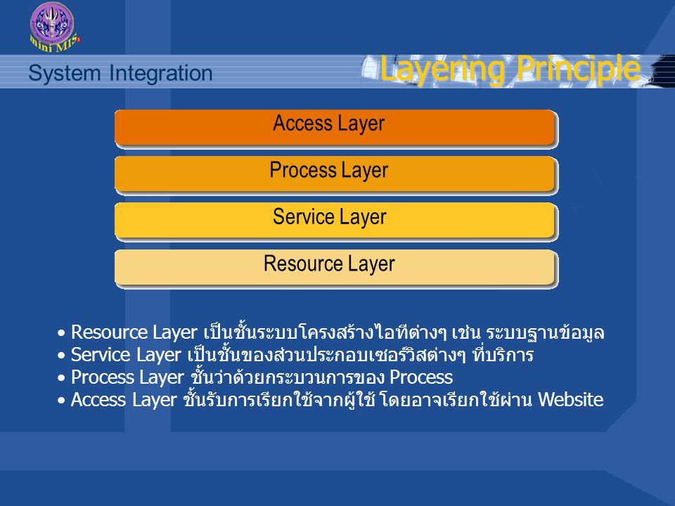 Layering Principle Access Layer Process Layer Service Layer