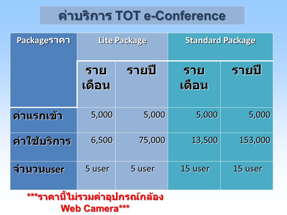 รายเดือน รายปี ค่าบริการ TOT e-Conference ค่าแรกเข้า ค่าใช้บริการ