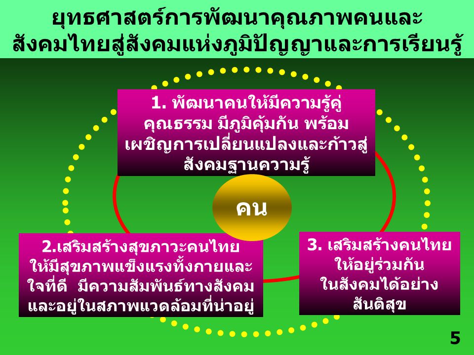 2.เสริมสร้างสุขภาวะคนไทย ในสังคมได้อย่าง สันติสุข