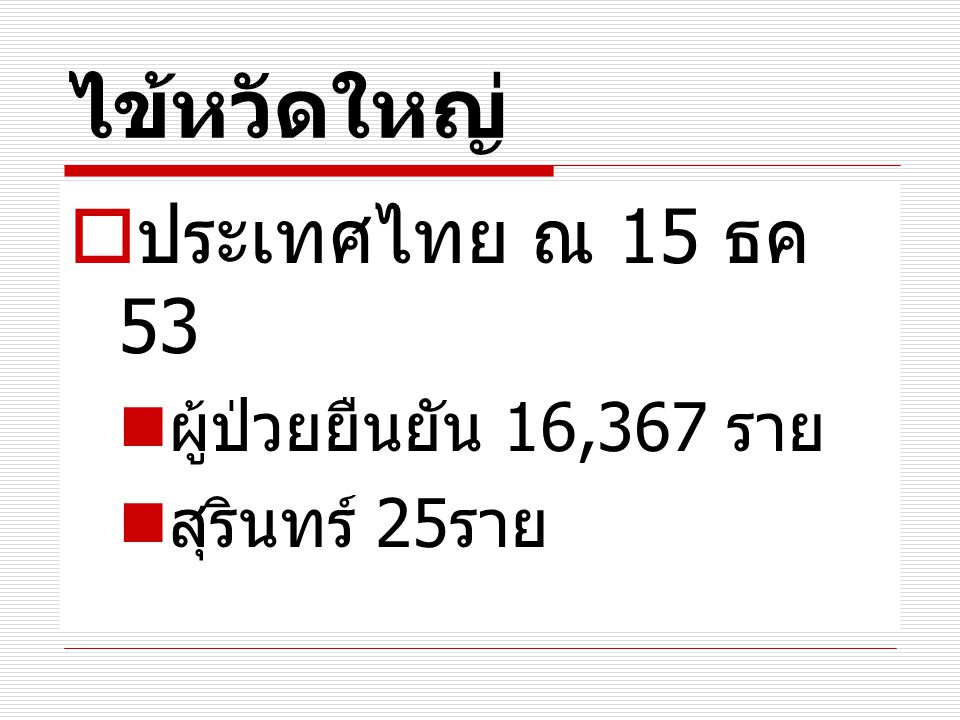 ไข้หวัดใหญ่ ประเทศไทย ณ 15 ธค 53 ผู้ป่วยยืนยัน 16,367 ราย