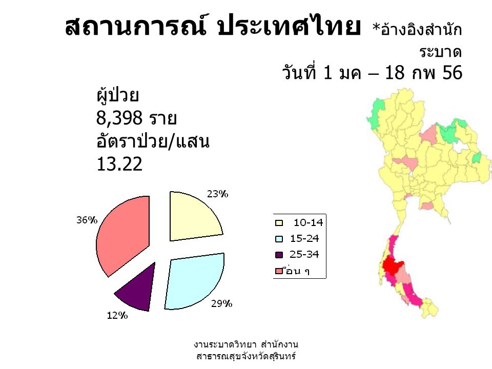 สถานการณ์ ประเทศไทย *อ้างอิงสำนักระบาด วันที่ 1 มค – 18 กพ 56
