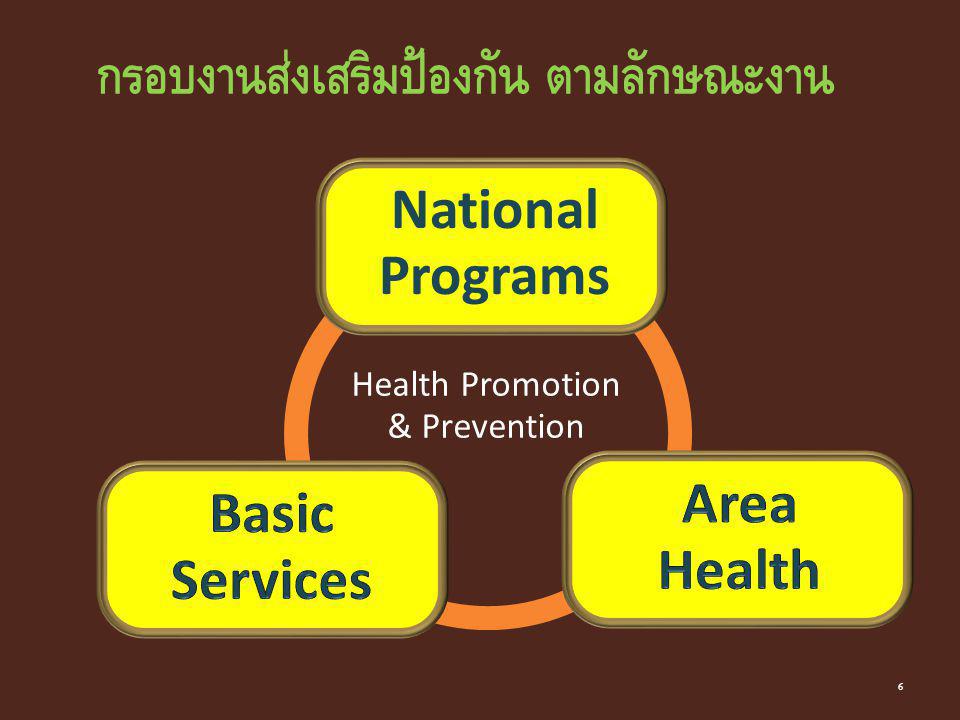 Health Promotion & Prevention