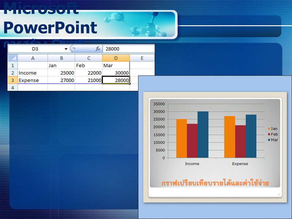 Microsoft PowerPoint การสร้าง Chart