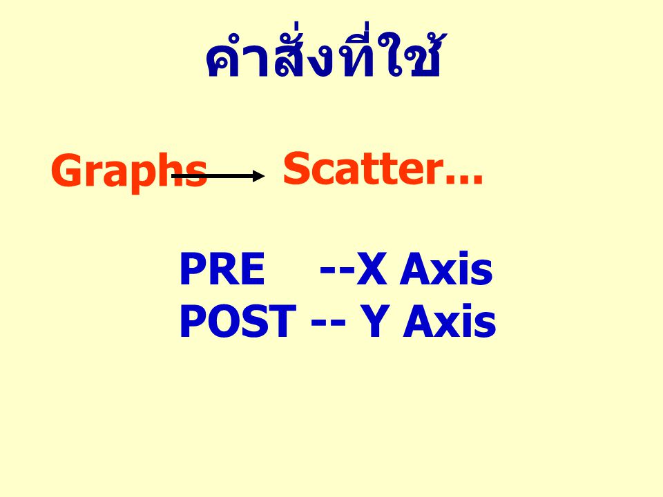 คำสั่งที่ใช้ Graphs Scatter... PRE --X Axis POST -- Y Axis