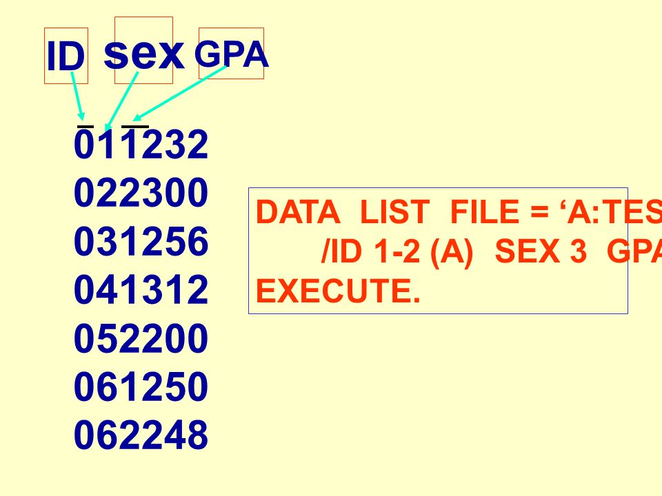 sex ID. GPA DATA LIST FILE = ‘A:TEST3.DAT’