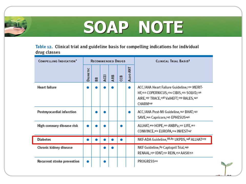 SOAP NOTE