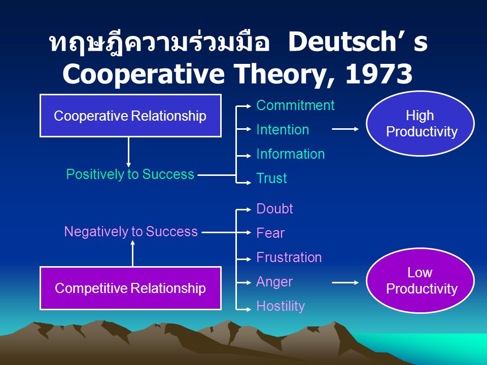 ทฤษฎีความร่วมมือ Deutsch’ s Cooperative Theory, 1973