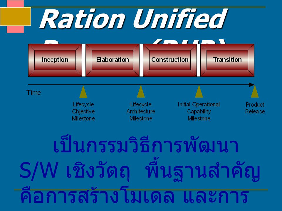 Ration Unified Process (RUP)