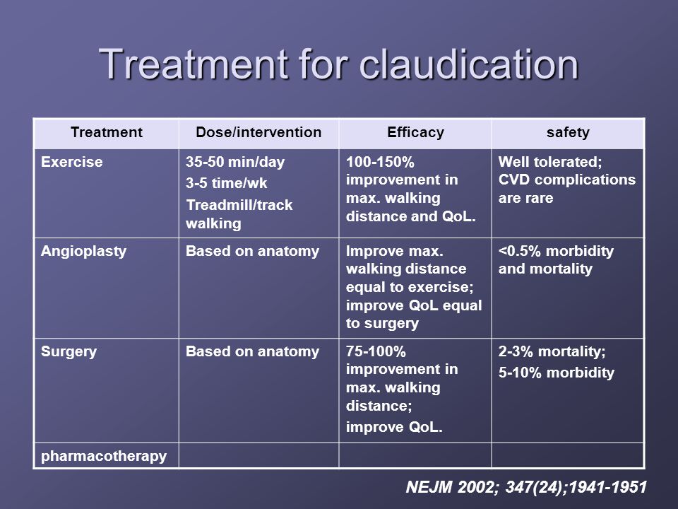 Treatment for claudication