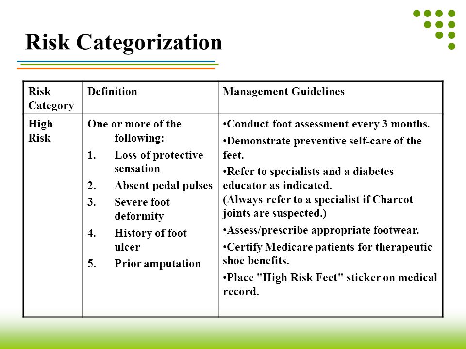 Risk Categorization Risk Category Definition Management Guidelines