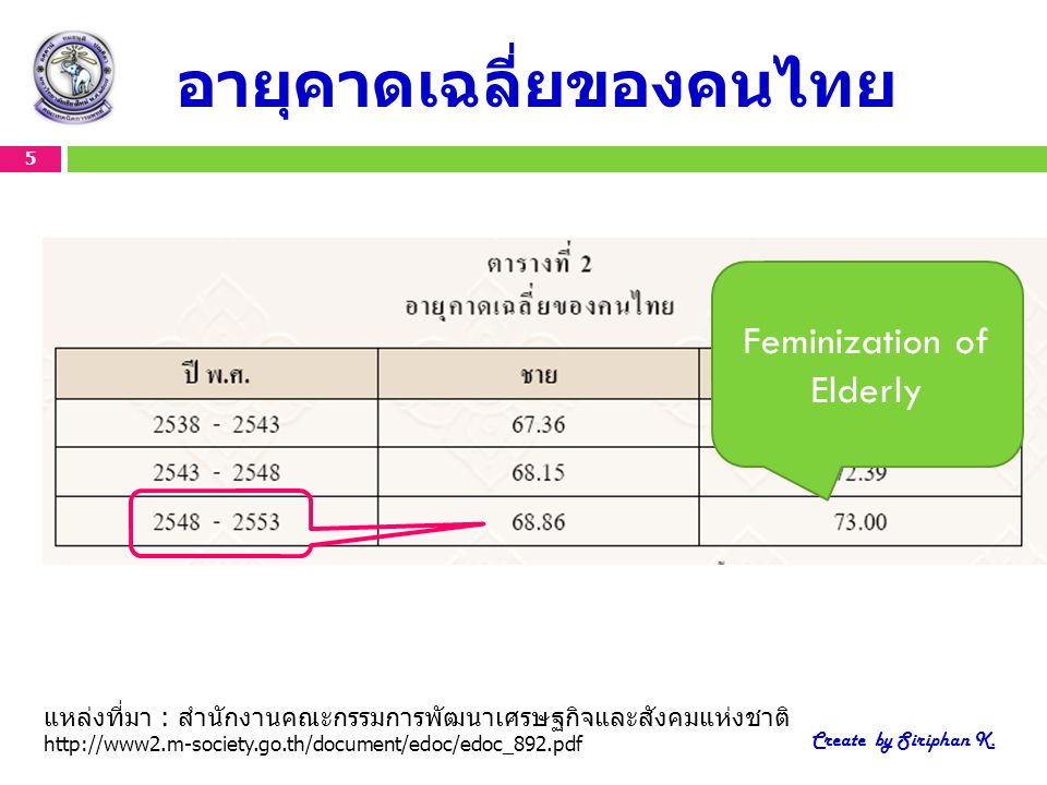 อายุคาดเฉลี่ยของคนไทย
