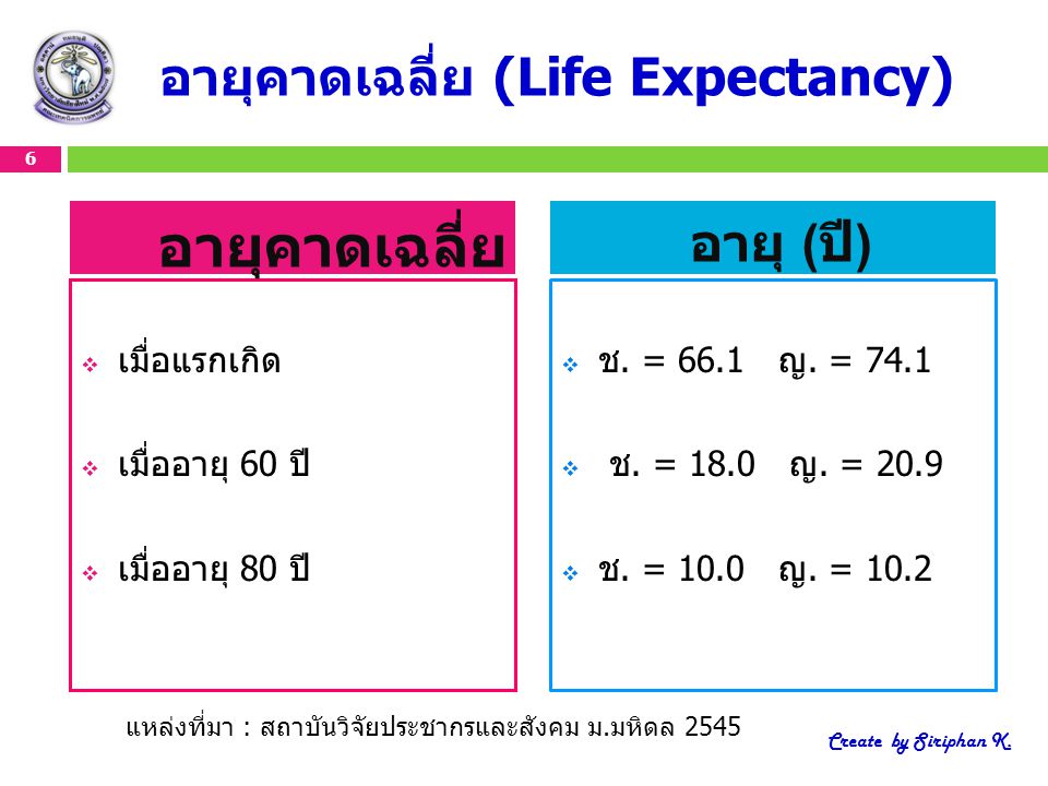 อายุคาดเฉลี่ย (Life Expectancy)