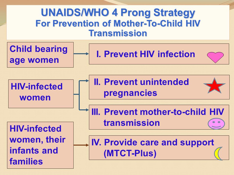 UNAIDS/WHO 4 Prong Strategy