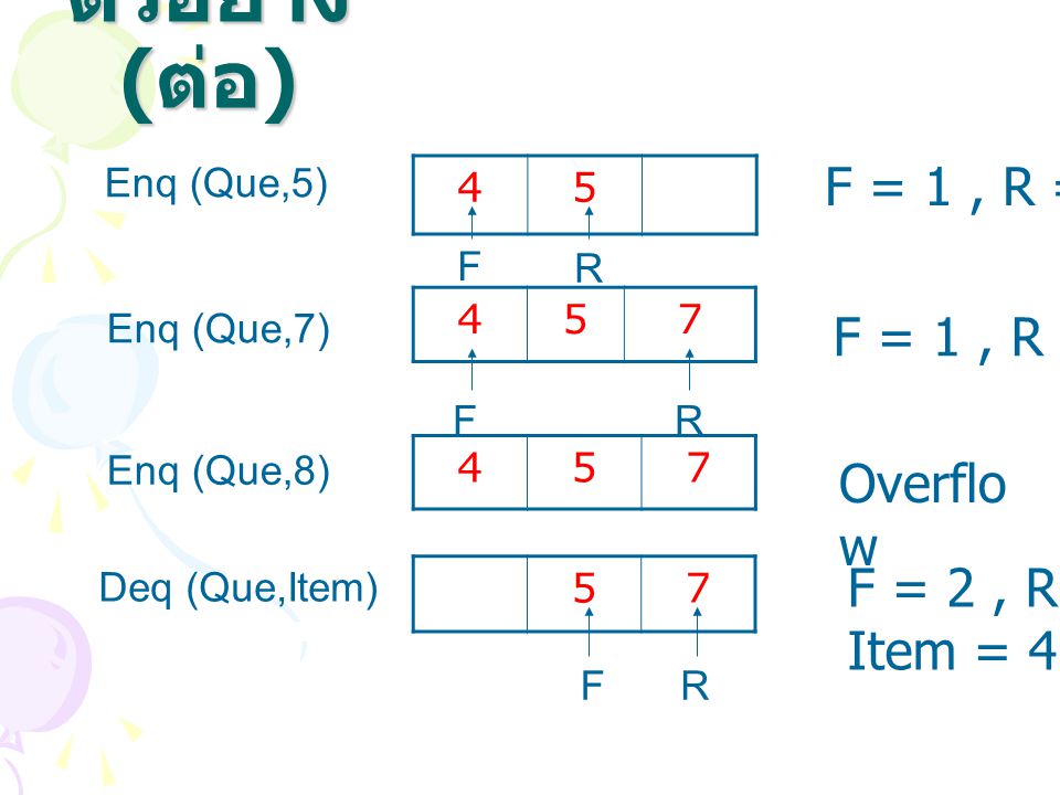 ตัวอย่าง (ต่อ) F = 1 , R = 2 F = 1 , R = 3 Overflow F = 2 , R = 3