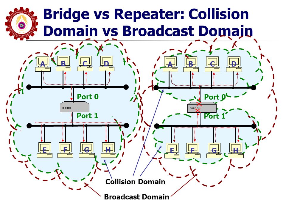 Bridge vs Repeater: Collision Domain vs Broadcast Domain