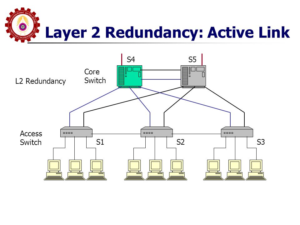Layer 2 Redundancy: Active Link