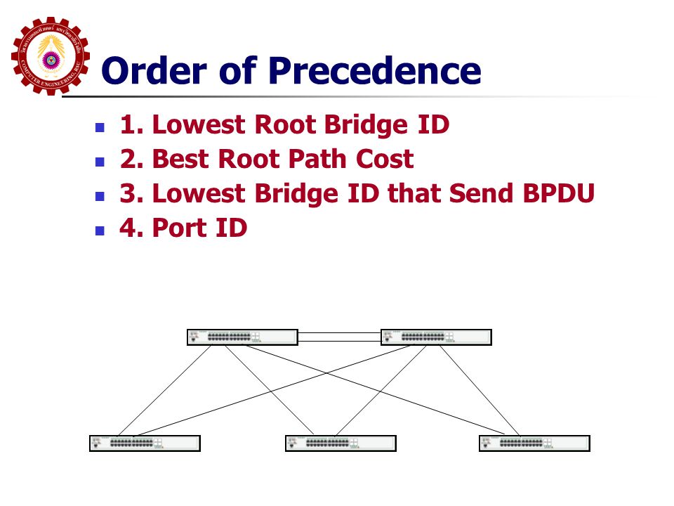 Order of Precedence 1. Lowest Root Bridge ID 2. Best Root Path Cost