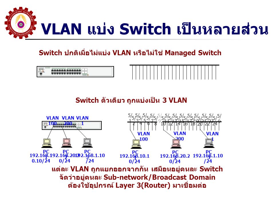 VLAN แบ่ง Switch เป็นหลายส่วน