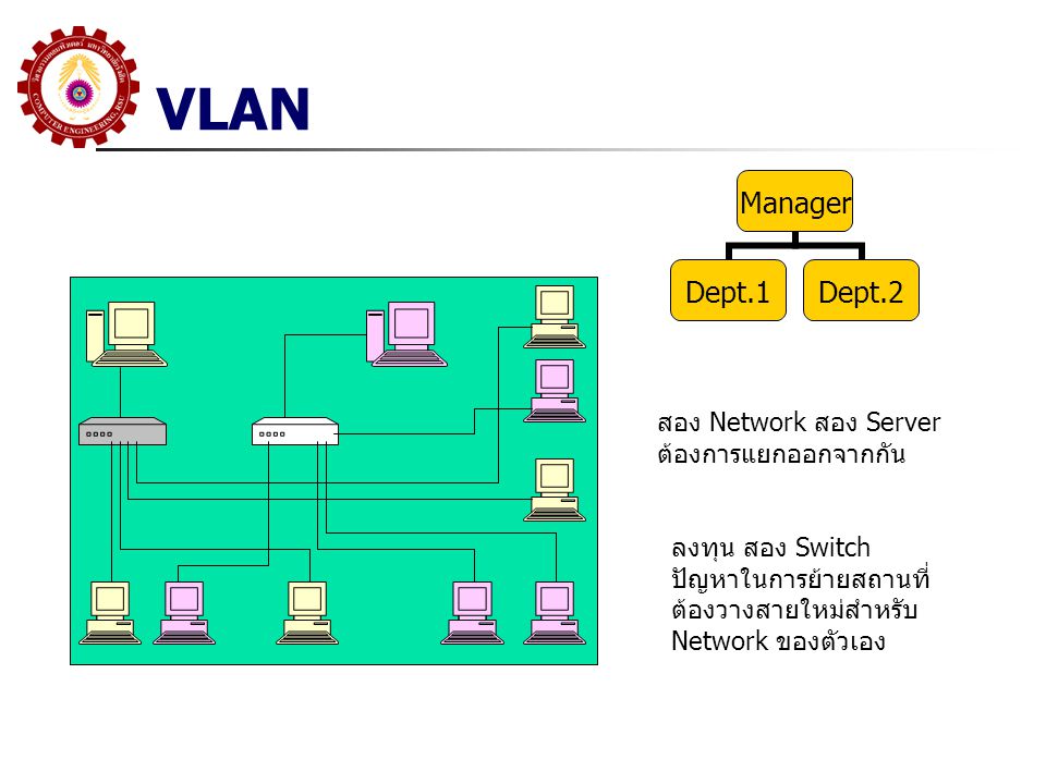 VLAN สอง Network สอง Server ต้องการแยกออกจากกัน ลงทุน สอง Switch