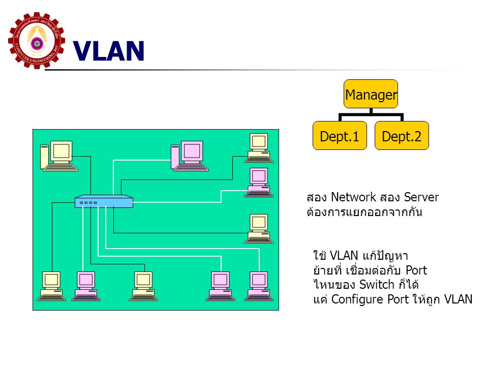 VLAN สอง Network สอง Server ต้องการแยกออกจากกัน ใช้ VLAN แก้ปัญหา