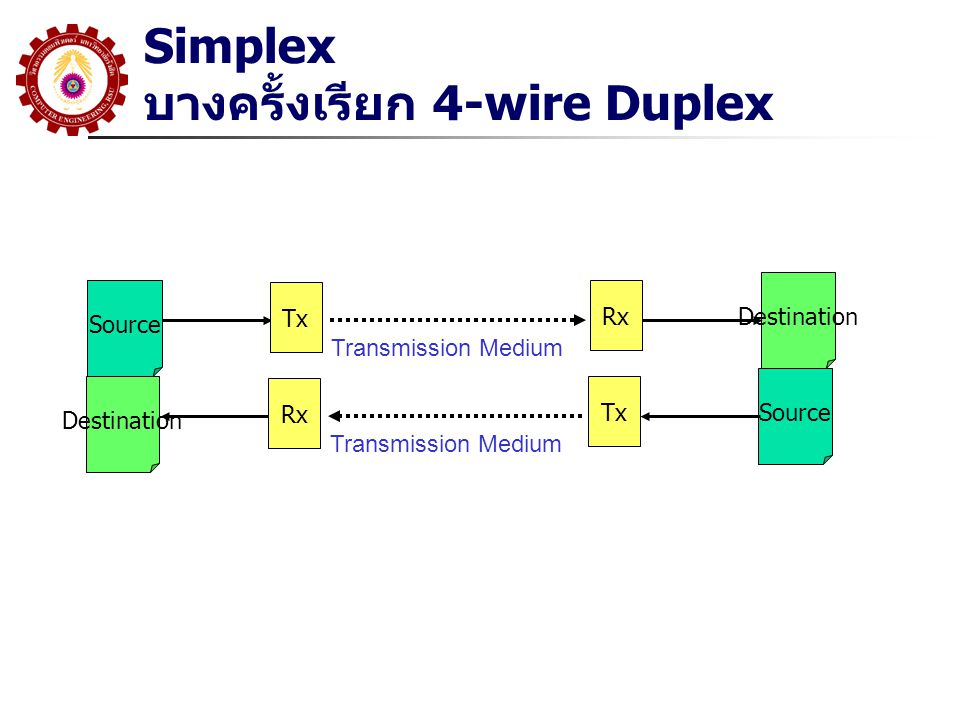 Simplex บางครั้งเรียก 4-wire Duplex
