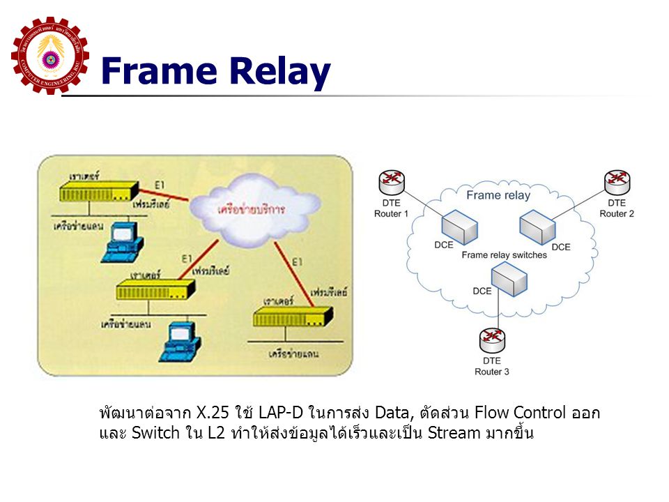 Frame Relay พัฒนาต่อจาก X.25 ใช้ LAP-D ในการส่ง Data, ตัดส่วน Flow Control ออก.