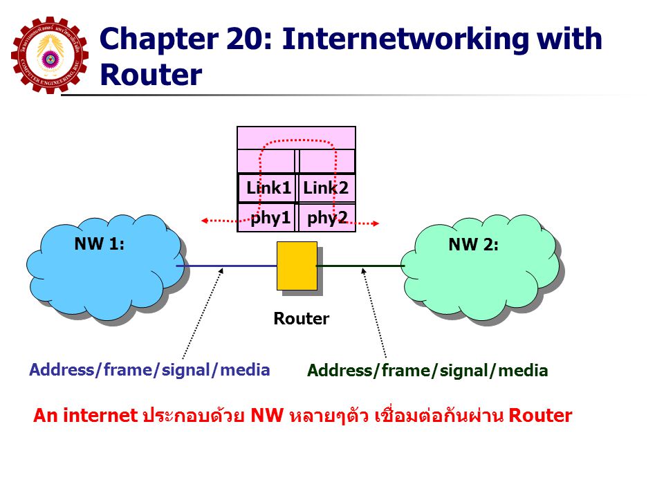Chapter 20: Internetworking with Router
