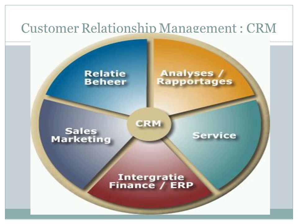 Customer Relationship Management : CRM