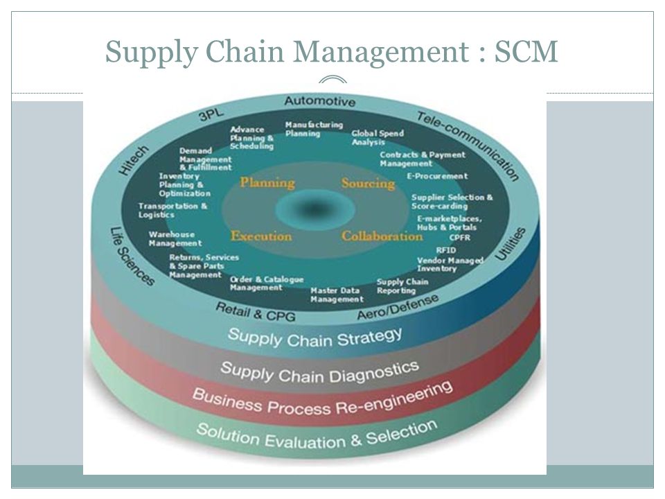Supply Chain Management : SCM