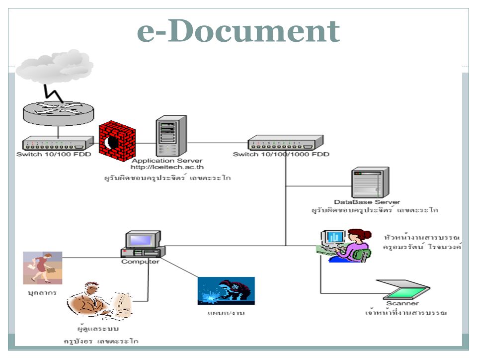 e-Document