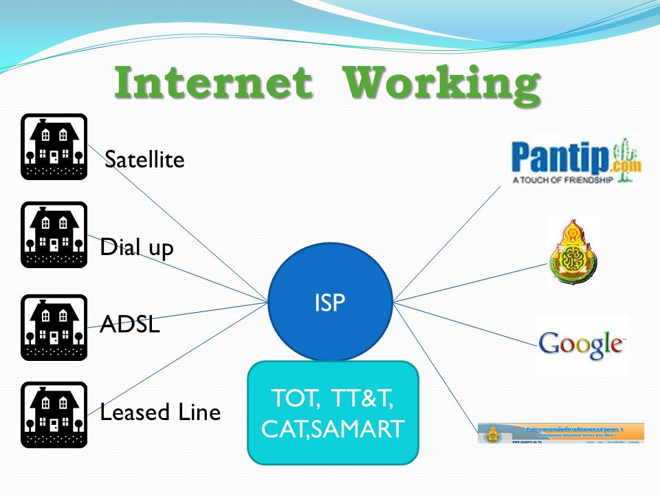 Internet Working Satellite Dial up ISP ADSL TOT, TT&T, CAT,SAMART