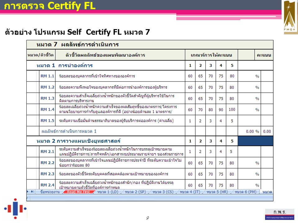 การตรวจ Certify FL ตัวอย่าง โปรแกรม Self Certify FL หมวด 7 9
