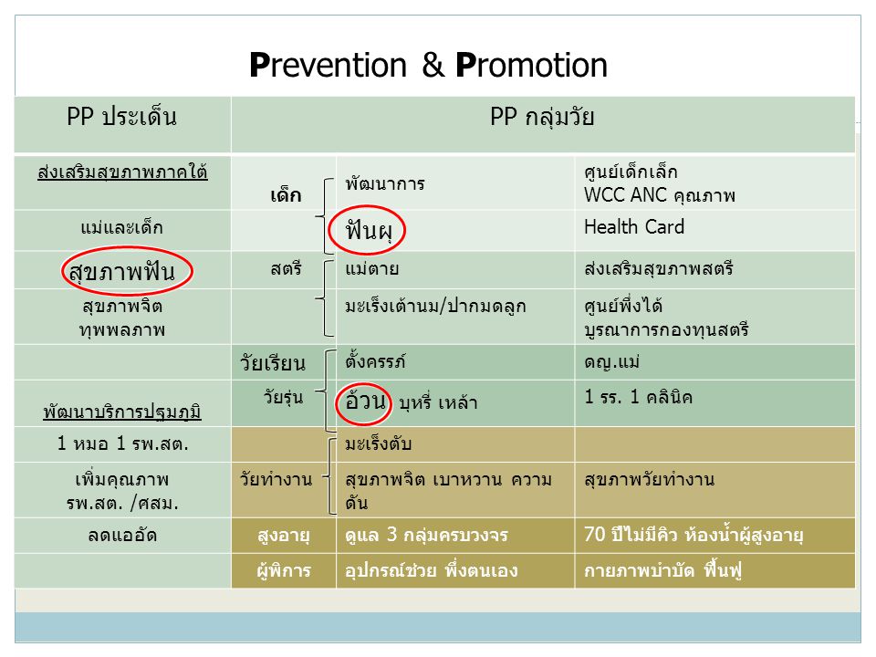 Prevention & Promotion