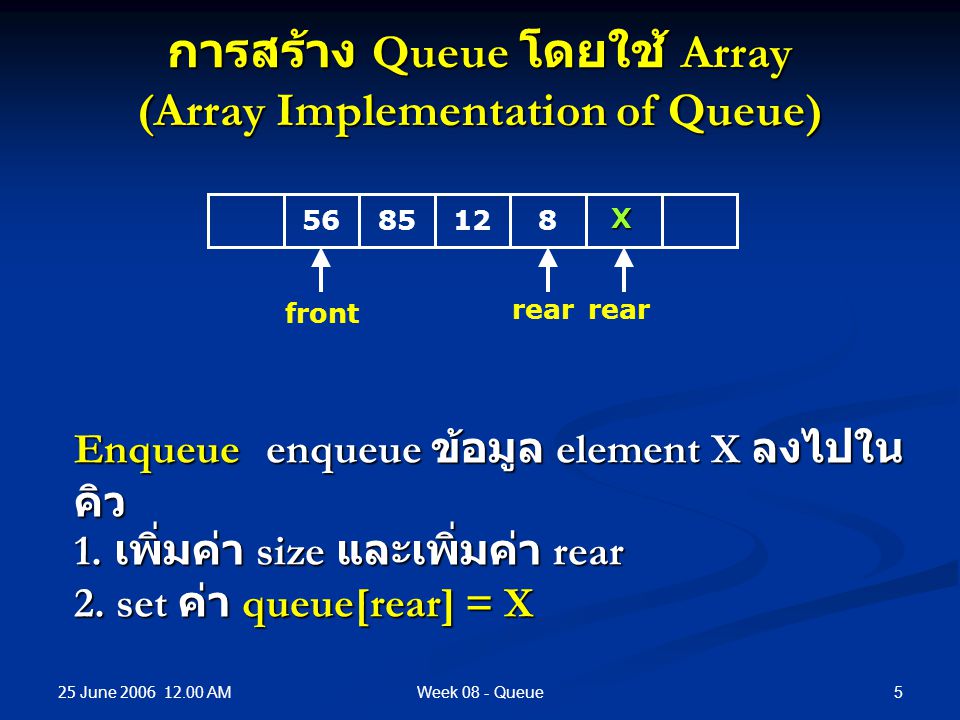 การสร้าง Queue โดยใช้ Array (Array Implementation of Queue)