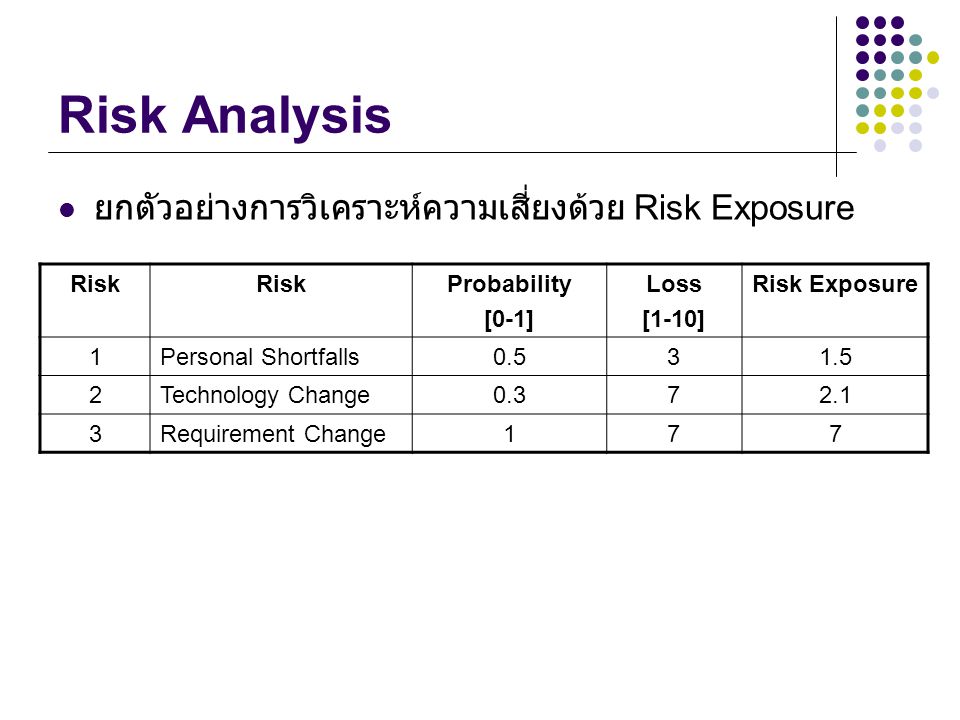 Risk Analysis ยกตัวอย่างการวิเคราะห์ความเสี่ยงด้วย Risk Exposure Risk
