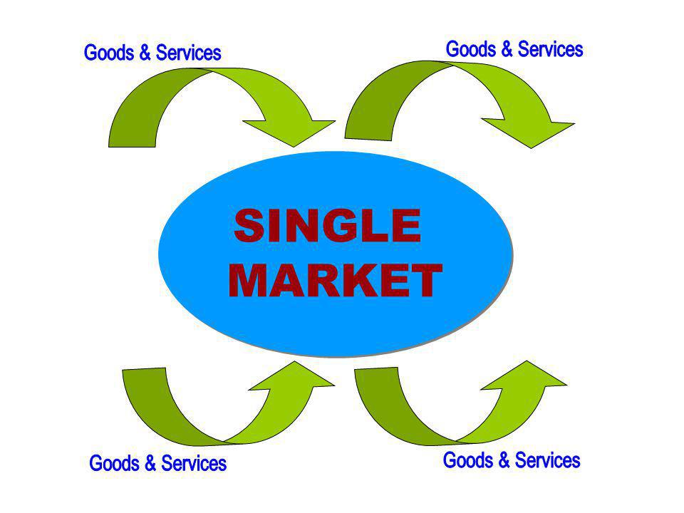 SINGLE MARKET Goods & Services Goods & Services Goods & Services