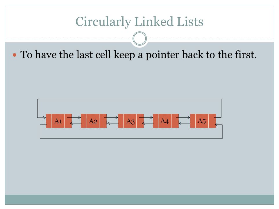 Circularly Linked Lists