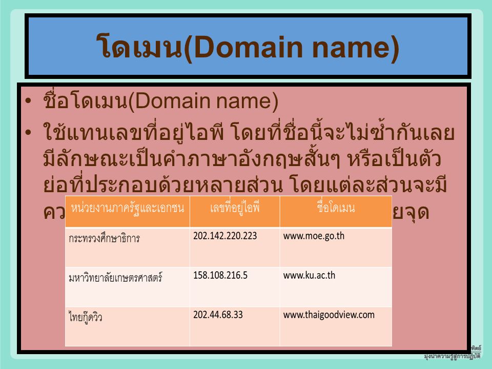 โดเมน(Domain name) ชื่อโดเมน(Domain name)