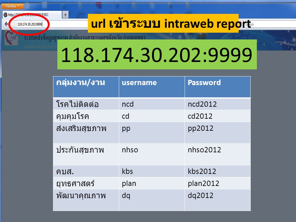 :9999 url เข้าระบบ intraweb report กลุ่มงาน/งาน username