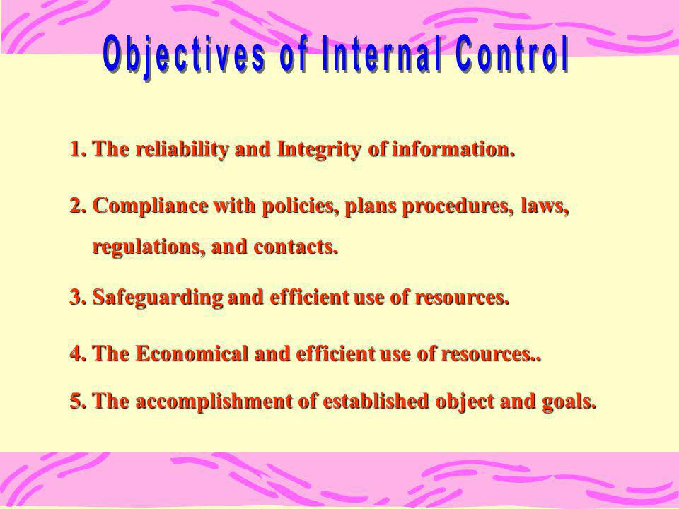 Objectives of Internal Control