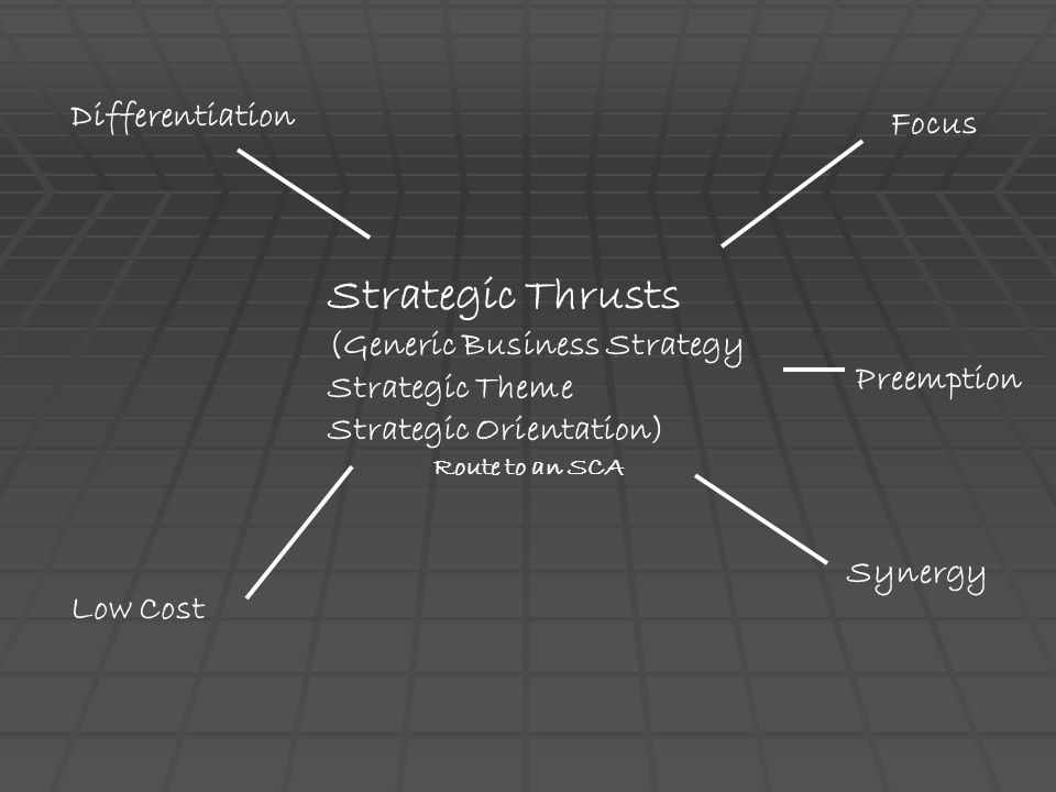 Strategic Thrusts Differentiation Focus (Generic Business Strategy