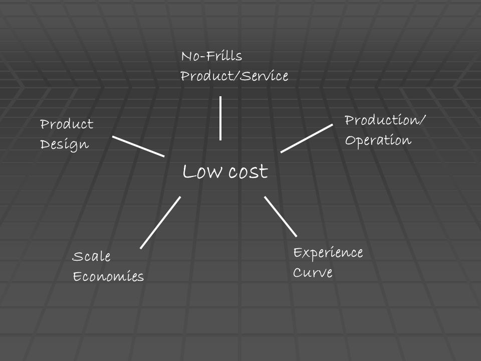 Low cost No-Frills Product/Service Production/ Product Operation