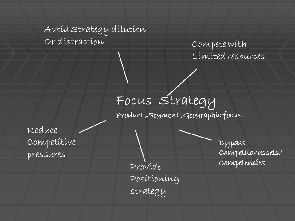 Focus Strategy Avoid Strategy dilution Or distraction Compete with