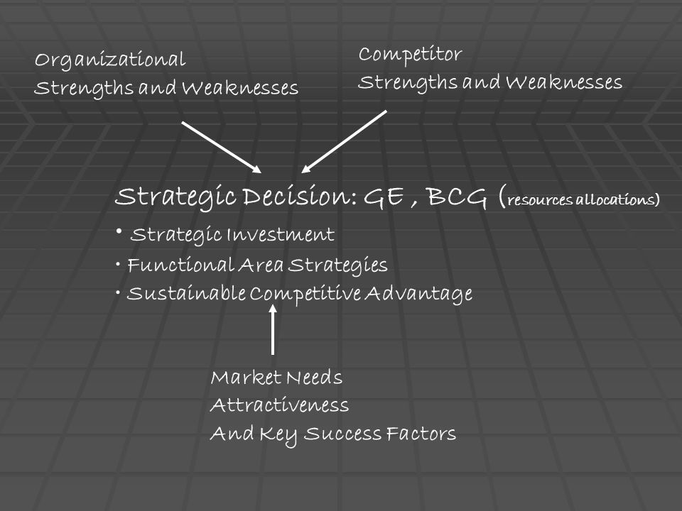 Strategic Decision: GE , BCG (resources allocations)