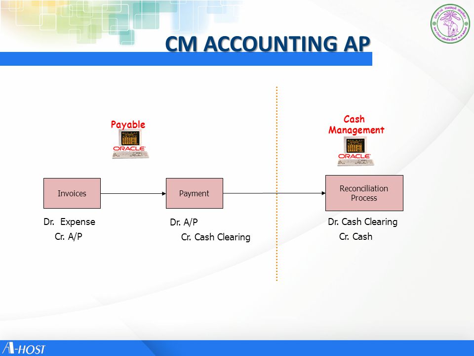 CM ACCOUNTING AP Cash Management Payable Dr. Expense Cr. A/P Dr. A/P
