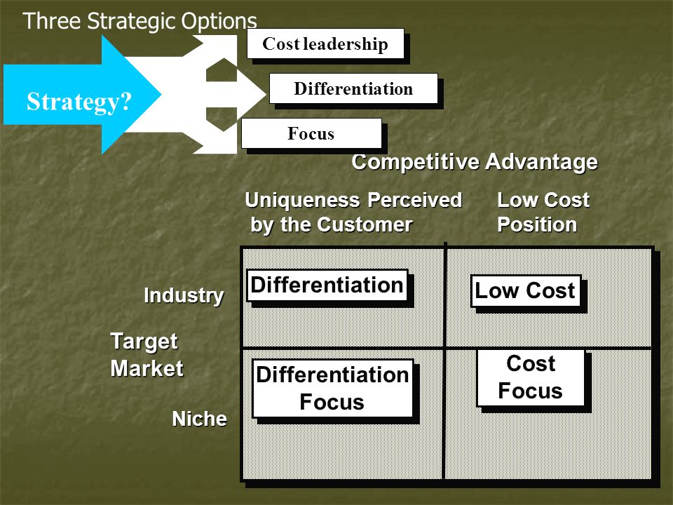 Three Strategic Options