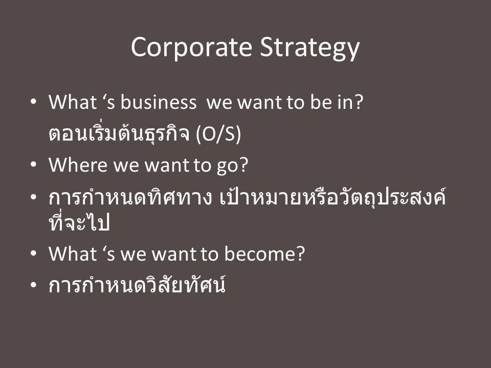 Corporate Strategy What ‘s business we want to be in